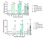 Results of Pfizer COVID-19 mRNA Vaccine Phase 1/2 Study