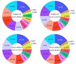 Host gene editing main driving force of SARS-CoV-2 mutations