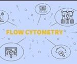 How are Photodiodes Used in Flow Cytometry?