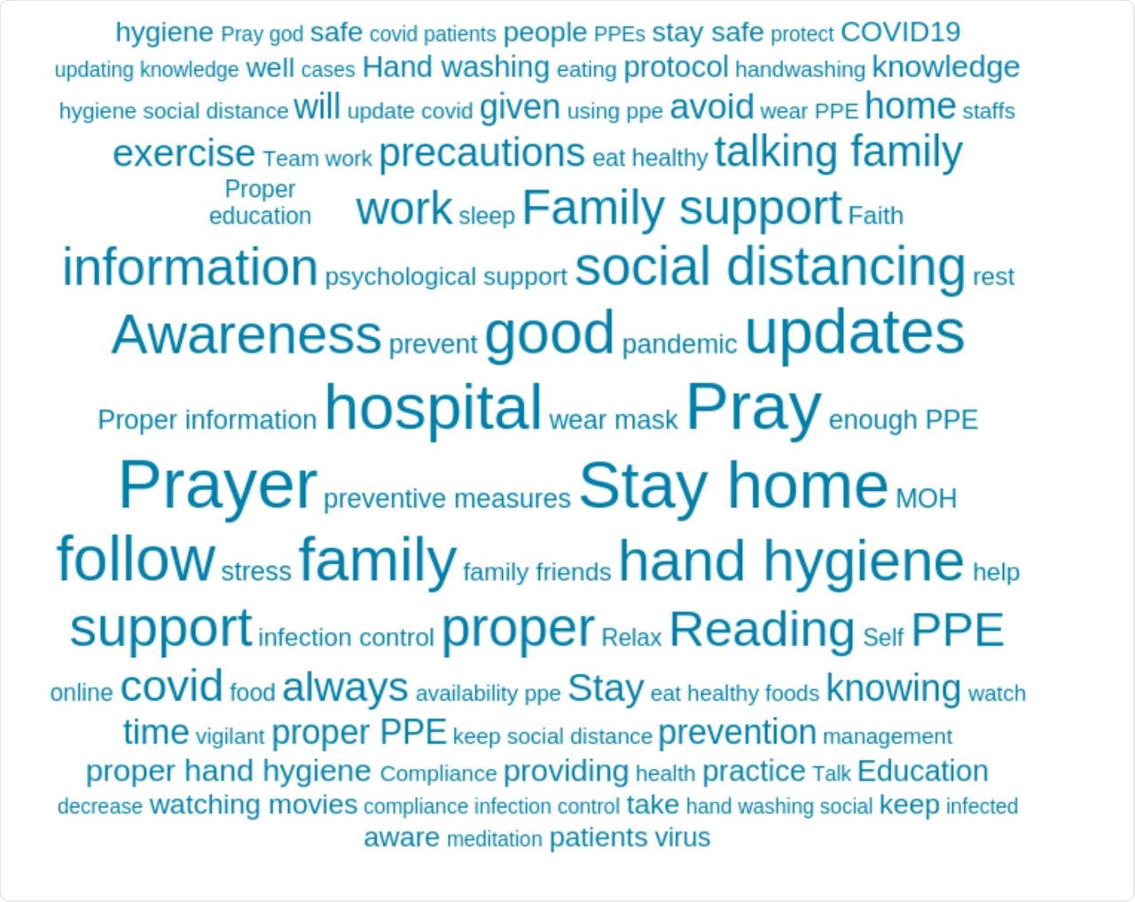 Study: Changes in healthcare workers’ knowledge, attitudes, practices, and stress during the COVID-19 pandemic.