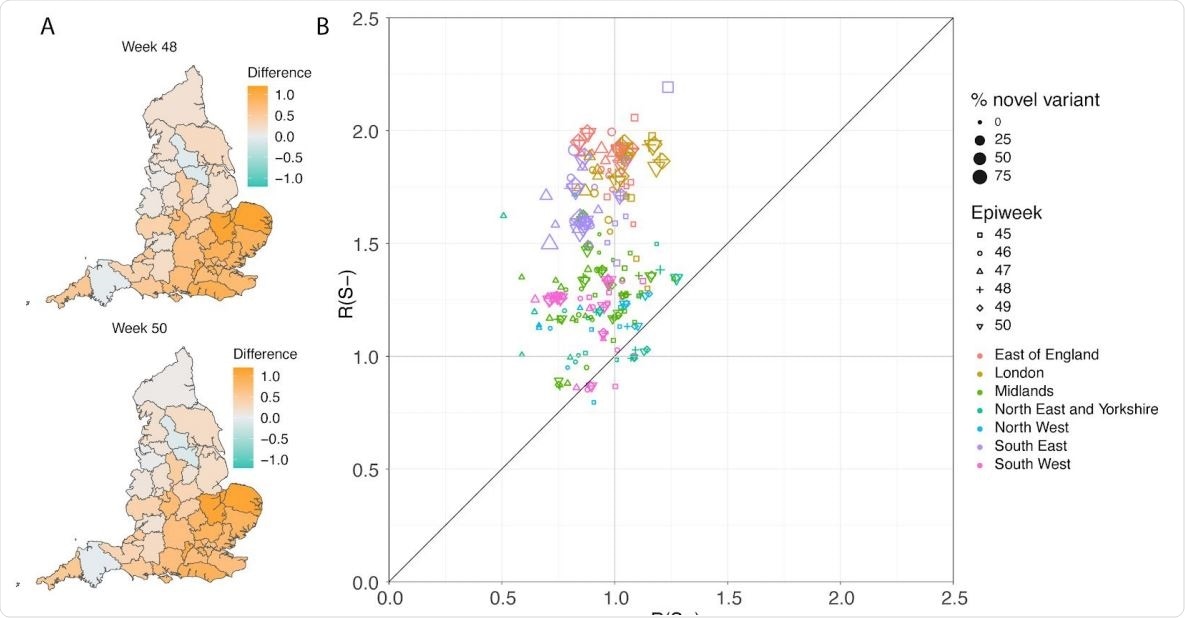 (A) Map of the difference in median Rt  estimates for VOC and non-VOC variants for all STPs for weeks 48 and week 50. (B) Scatterplot of the reproduction numbers of VOC (S-) and non-VOC (S+) by STP and week. Point size indicates frequency of the VOC, while shape and colour signify week and NHS region, respectively.