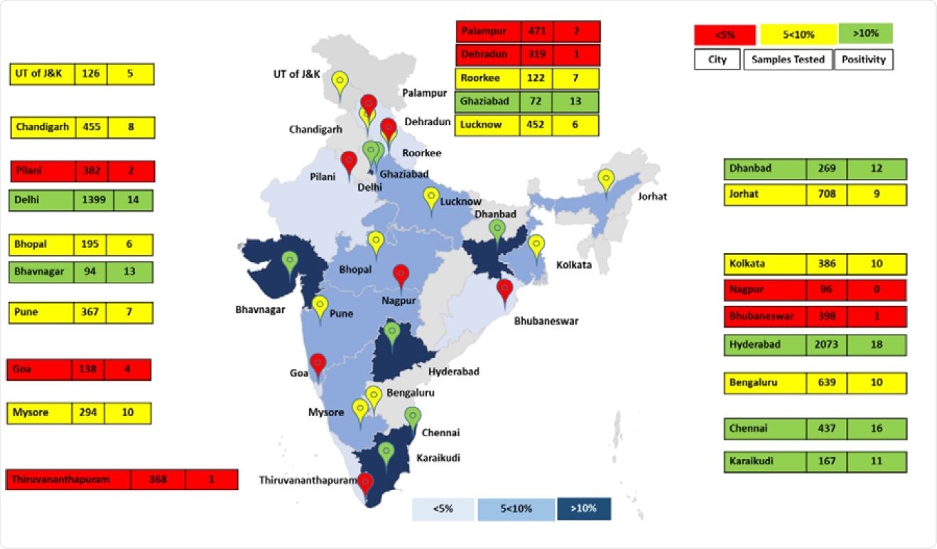 City wise total samples collected and sero-positivity. (For states with multiple cities, city sero-positivity was averaged except for the state of Maharshtra as Nagpur had sero-positivity of zero. India map may not be to scale and is for repsentation purposes only. Sero-positivity is rounded off)