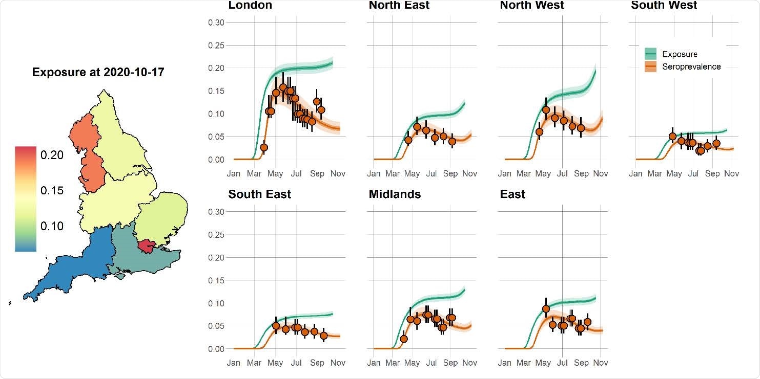Cronometre el curso del pandémico SARS-CoV-2 hasta 7 de noviembre de 2020 para siete regiones en Inglaterra. Los círculos anaranjados sólidos y las barras de desvío negras en cada panel regional representan los datos observados del seroprevalence y su intervalo de confianza, respectivamente, después de ajustar según la sensibilidad y la especificidad de la prueba del anticuerpo. Las líneas verdes y anaranjadas muestran las predicciones modelo de la exposición y del seroprevalence medianos, respectivamente, mientras que las áreas sombreadas corresponden hasta el CRI del 95%. Los niveles de exposición previstos regionales (expresados como la proporción de la población se ha infectado que) se muestran el 17 de octubre de 2020 en el mapa de Inglaterra.