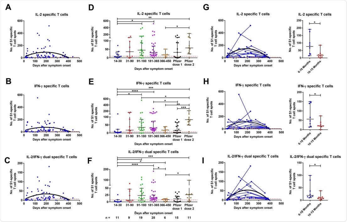  How long does natural immunity produced by SARS-CoV-2 infection last? 2