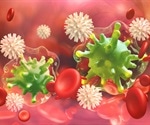 SARS-CoV-2 induces tissue immune memory