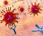 Study finds SARS-CoV-2 infection is proportional to cell surface ACE2 levels