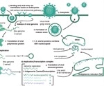 Advancing virus research with specialized tools