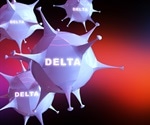 New Delta sublineage shows no additional resistance to neutralization