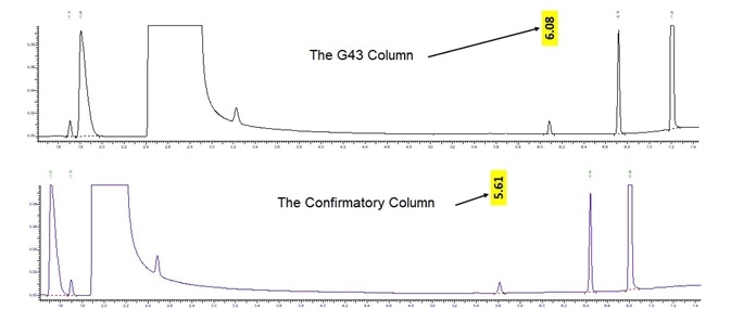 Benzene confirmation on G43 vs BAC-1.