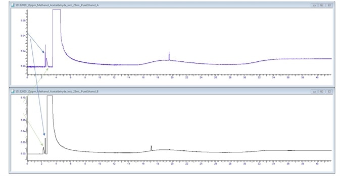 200 μL/L Methanol and Acetaldehyde spike.