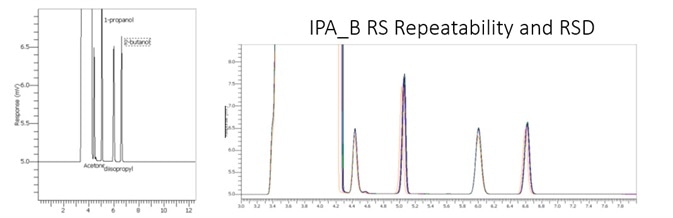 8 replicates of IPA results.