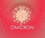 Evaluation of SARS-CoV-2 Omicron's immune evasion potential