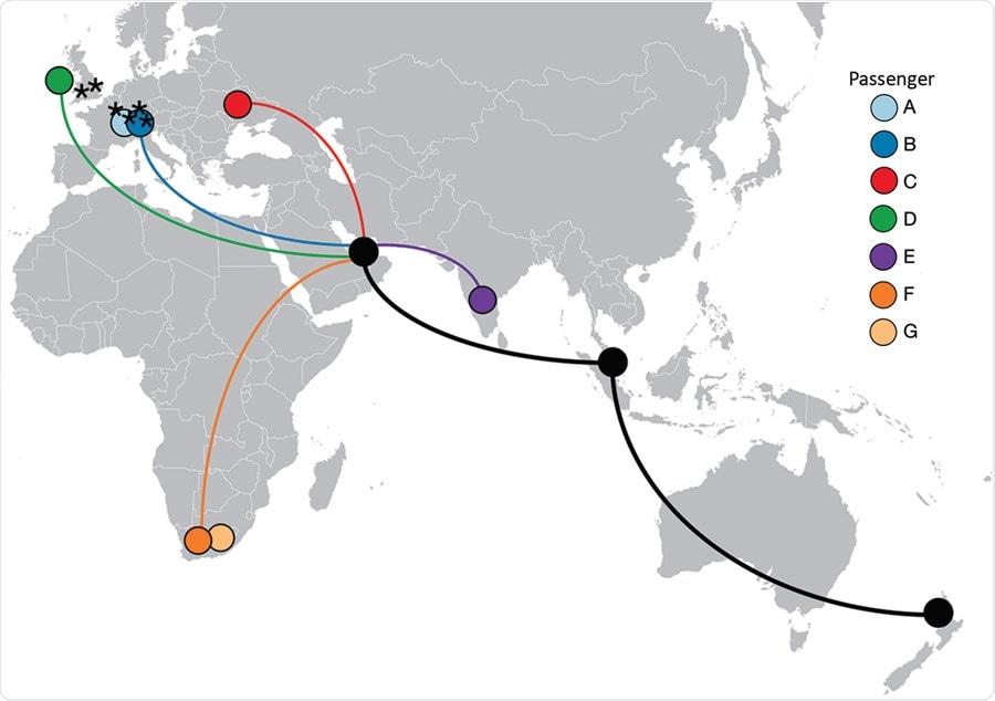 ountries of travel origins for 7 passengers who tested positive for severe acute respiratory syndrome coronavirus 2 infection after traveling on the same flight (EK448) from Dubai, United Arab Emirates, to Auckland, New Zealand, with a refueling stop in Kuala Lumpur, Malaysia, on September 29, 2020. Asterisks indicate where 6 other genetically identical genomes have been reported (
