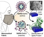 Researchers develop nanoceutical mask fabric that prevents SARS-CoV-2 transmission