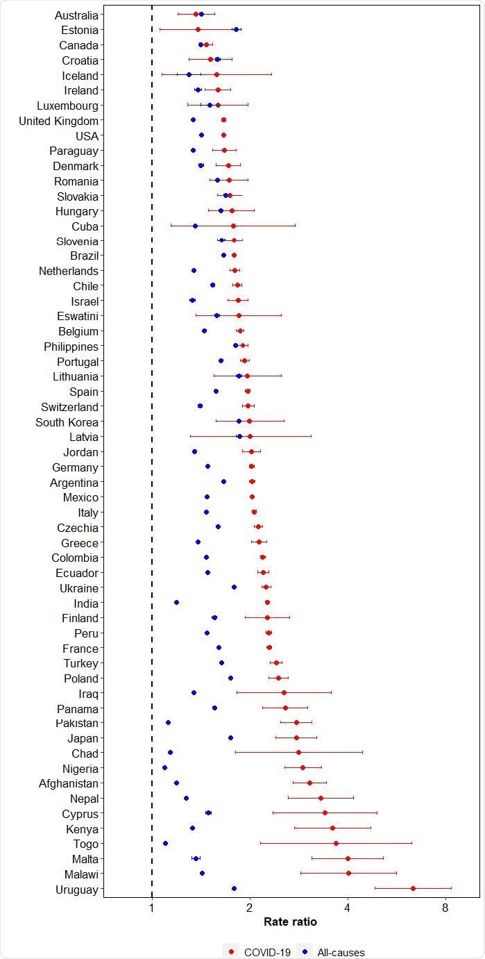 Male-to-female rate ratios of mortality from COVID-19 and all causes. Caption: Rate ratios for the sex differences in COVID-19 and all-cause mortality were calculated for each country by dividing the age-standardized mortality rate in males by the age-standardized mortality rate in females.