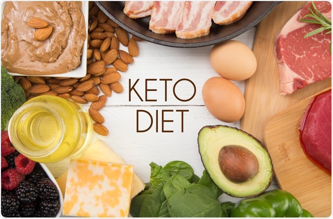 Ketogenic Diet Indications and Contra-Indications