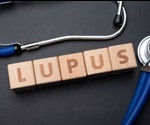 Types of Lupus Erythematosus