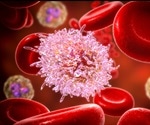 Hairy Cell Leukemia Pathophysiology