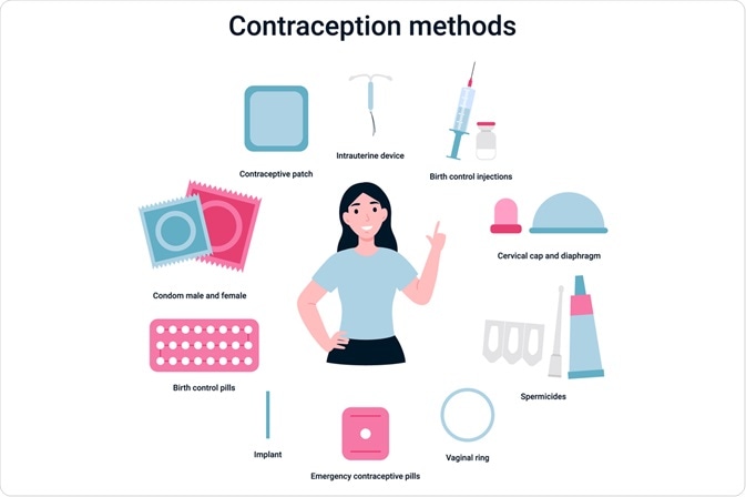Non-hormonal Birth Control Ring Study | OHSU