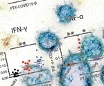 SARS-CoV-2 mRNA vaccine PTX-COVID19-B safe and highly immunogenic in preclinical study