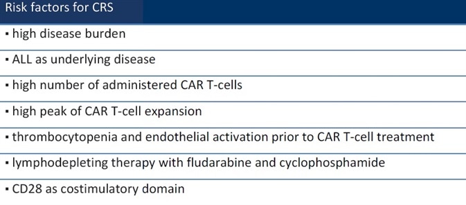 CAR-T Therapy: Combating Cytokine Release Syndrome