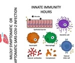 Reusing old vaccines to boost innate immunity against COVID-19