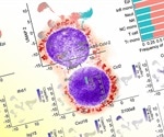 Monocytes promote viral control during SARS-COV-2 infection
