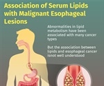 Family history modifies the link between blood lipids and esophageal cancer risk