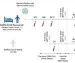 Repeated vaccination could control infection with SARS-CoV-2 variants among infection-naïve individuals