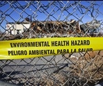 Environmental Health Hazards: An Overview