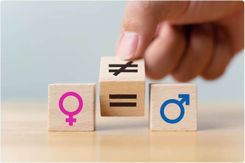 Concept of Gender Equality