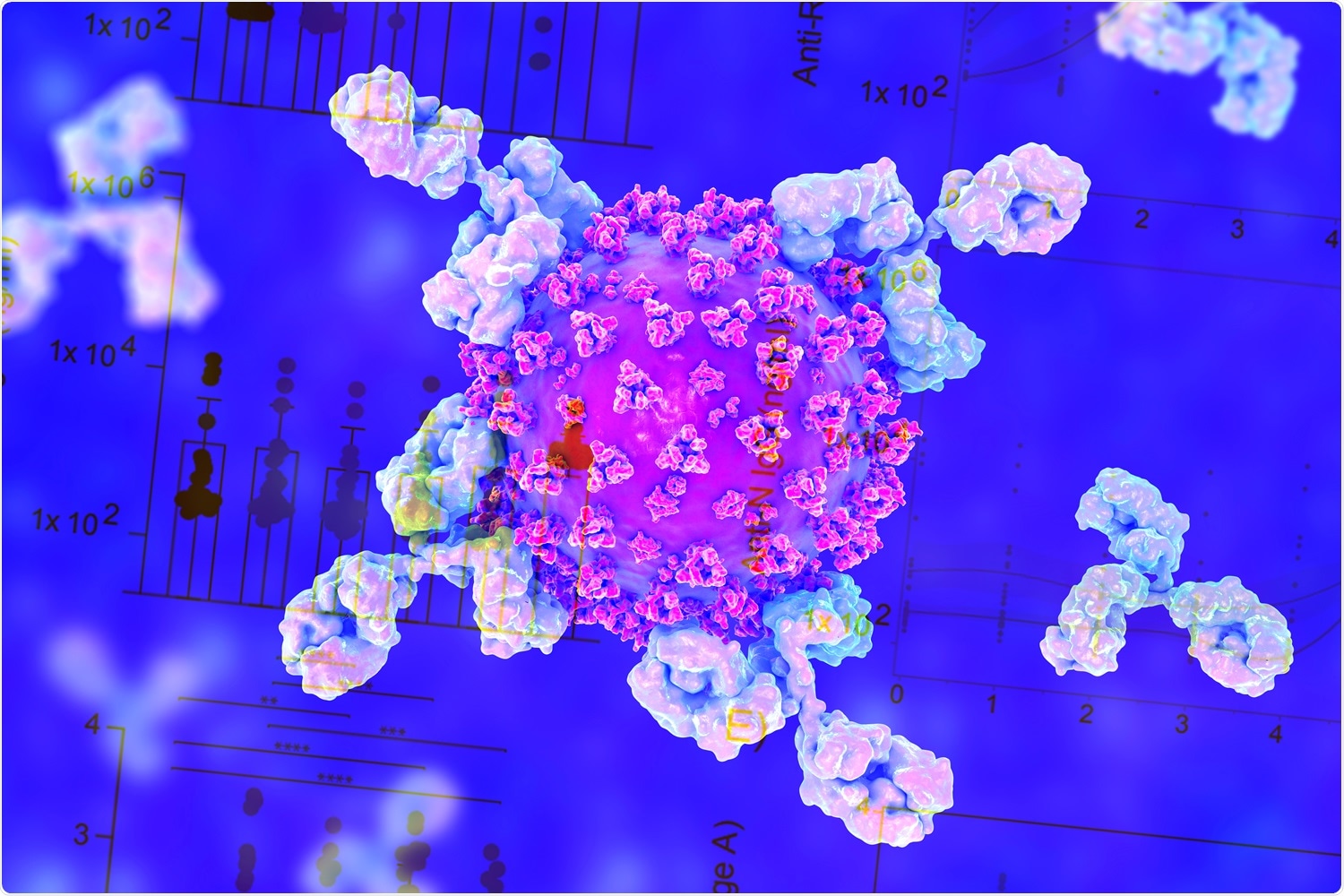 Study: Impact of circulating SARS-CoV-2 variants on mRNA vaccine-induced immunity in uninfected and previously infected individuals. Image Credit: Kateryna Kon / Shutterstock