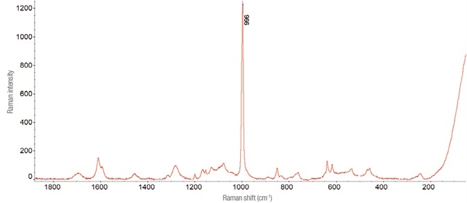Raman spectrum of ethylephrine hydrochloride, collected with a 10 mW laser at 532 nm, using 300 1-second exposures.