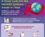 Epidemiology study provides clues for designing new strategies to curb HIV-related mortality in China