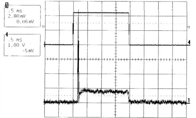 QCW MIR-Pac laser output (lower trace) and drive current waveform (upper trace) for a 0 A to 10 A, 2-ms duration current pulse at a 100 Hz repetition rate.