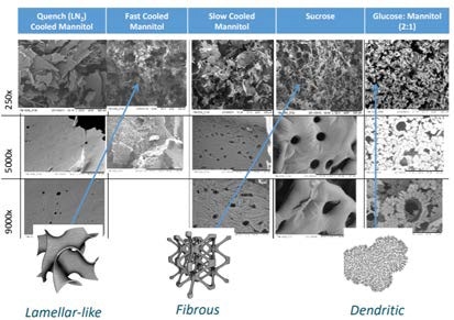R&D Analyses – Microstructure.