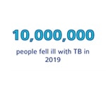 Reducing the impact of tuberculosis worldwide
