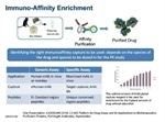 Qualitative and quantitative bio-analysis of antibody drug conjugates (ADCs) using mass spectrometry