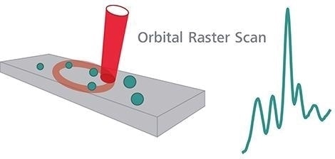 Orbital Raster Scan.