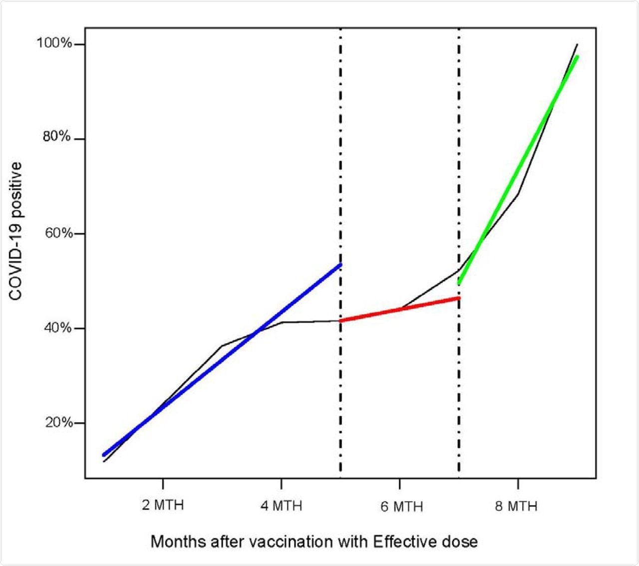 Segmented linear regression models