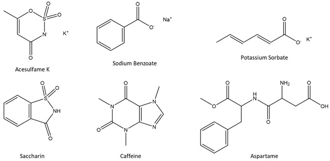 Chemical structures of the six beverage additives analyzed in this study.
