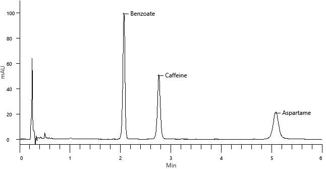 Chromatogram of diet cola A sample.