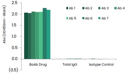 Binding Specificities of Anti-ID mAbs.