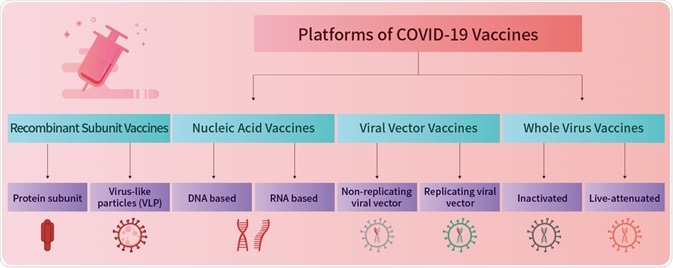 COVID-19 vaccines: An overview