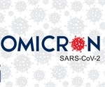 Why does the SARS-CoV-2 Omicron variant escape immunity?
