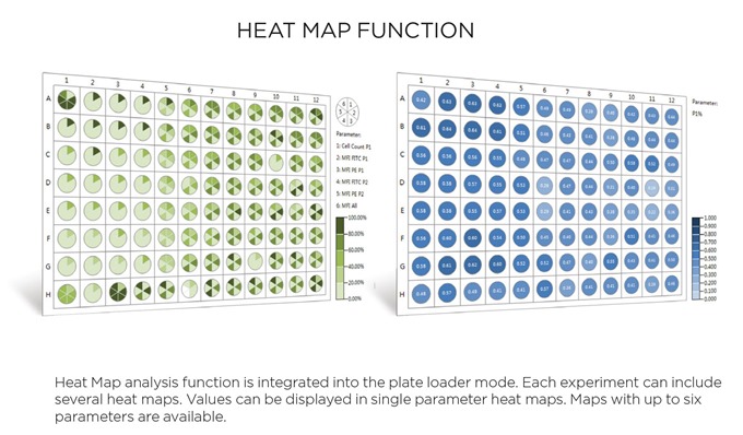HeatMap Function