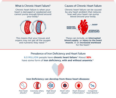 Iron deficiency heart failure