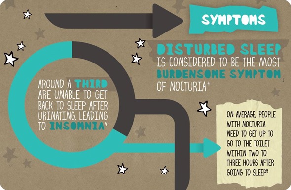 Symptioms of Nocturia