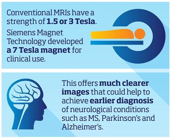 Increasing access to MRI scanning