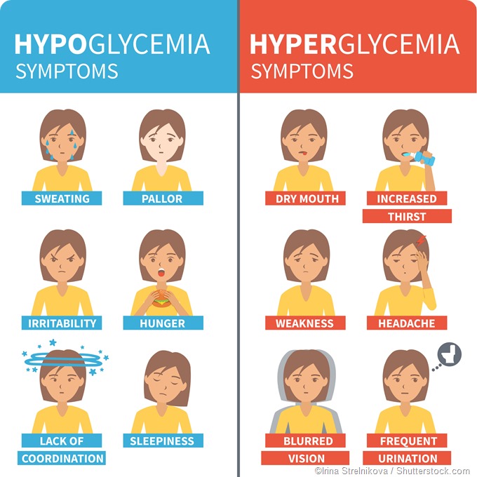 hypoglycemia and hyperglycemia symptoms